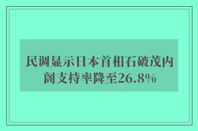 民调显示日本首相石破茂内阁支持率降至26.8%